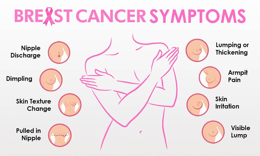 https://cdn-fegpa.nitrocdn.com/qHhFsMqohfBzgJdeApFAGiZZQLfrUjlw/assets/static/optimized/rev-ea66c26/wp-content/uploads/2021/08/breast-cancer-symptoms012.jpg